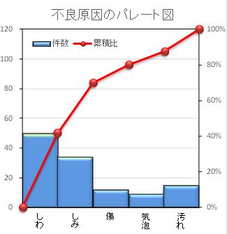 必ず受かる情報処理技術者試験 キーワード